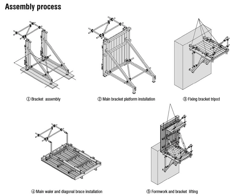 Lianggong Climbing Fomwork with Platform for Bridge Pier Construction